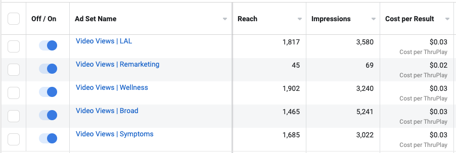 Chiropractor Facebook Ad Campaigns