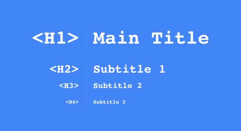 Blog Header Tags for SEO