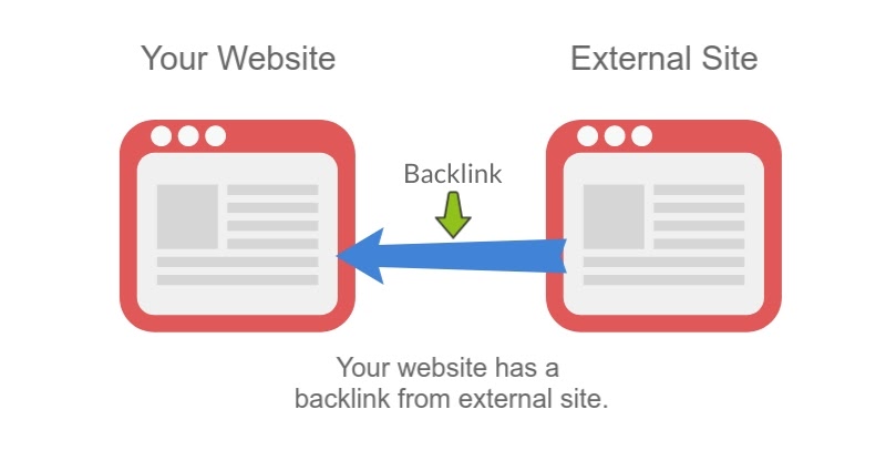 Generate quality backlinks to your website